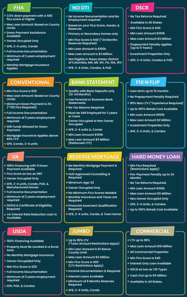 Mortgageformyhome Loan Types 647x1024 1