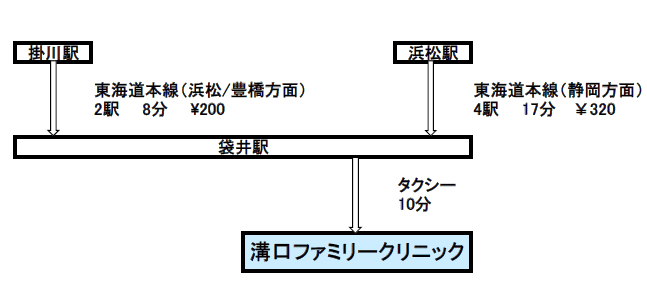 電車経路図