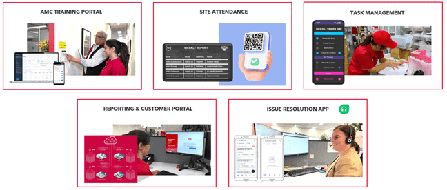 Mix of software and technology for cleaning management 