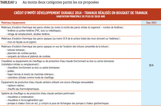 credit-bouquet-travaux-developpement-durable-2014 credit-bouquet-travaux-developpement-durable-2014