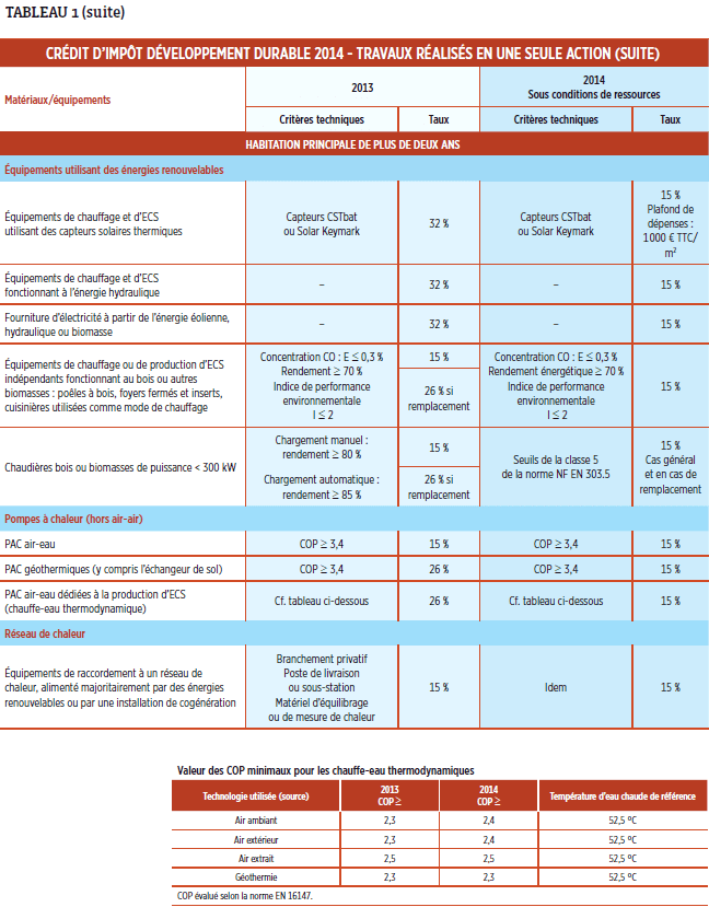 credit-travaux-developpement-durable-2014 credit-travaux-developpement-durable-2014