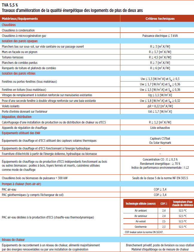 travaux-amelioration-qualite-energetique-2014 travaux-amelioration-qualite-energetique-2014