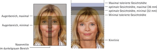 Die Regeln für ein biometrisches Passbild