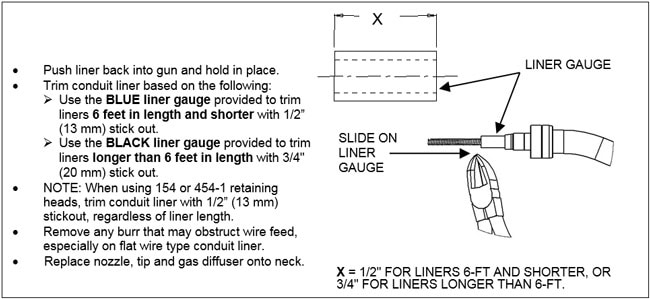 Liner trim length instructions