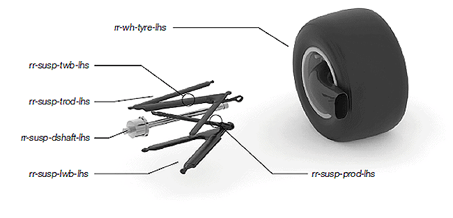 naming convention for automotive and motorsports