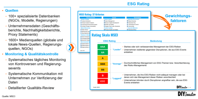 ESG Rating Methodik