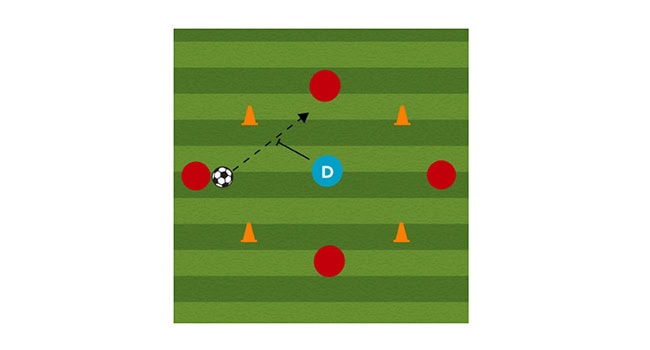 Four Corners Soccer Passing Drill
