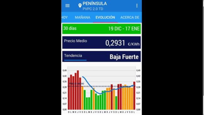 Precio kw/h