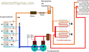 Esquema freeheating climatizadores condensadores en serie