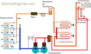Esquema freeheating mixto