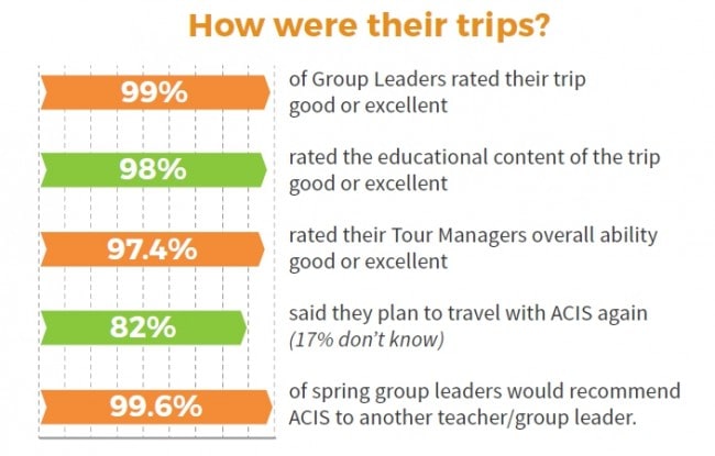 evaluation stats