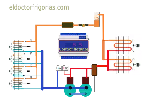 Control flotante Control flotante