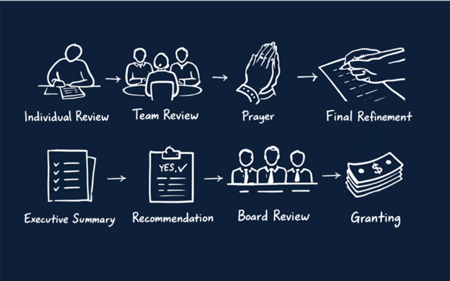 02-review