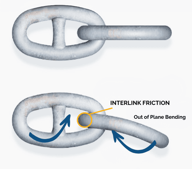 Offshore-Mooring-Out-of-Plane-Bending