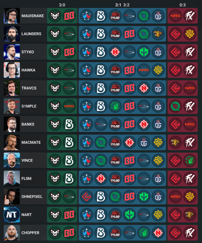 austin major 2025 talent predictions