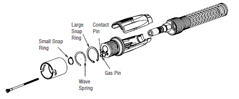 How To Install or Replace a Bernard Quick Disconnect on a Best of the Best Platform MIG Gun