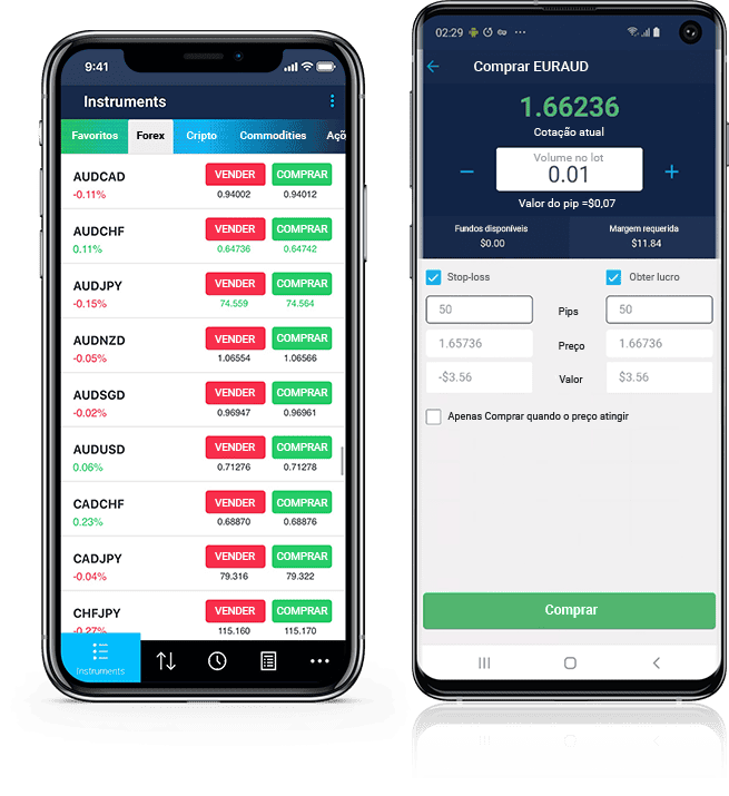 Taxas da Conta Sem Swap -FP Markets
