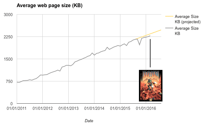 web-page-size-revisited-revised