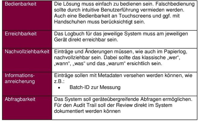 Gerätelogbuch Kriterien