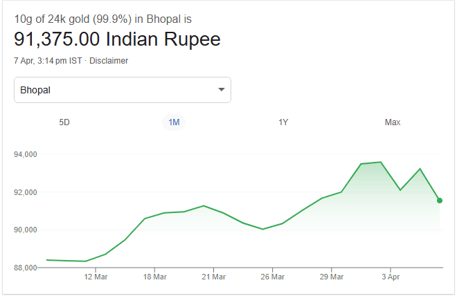 सोने का आज का भाव