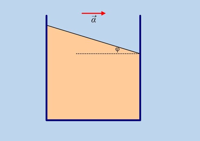 Ποτήρι με καφέ σε αυτοκίνητο ως.. επιταχυνσιόμερο