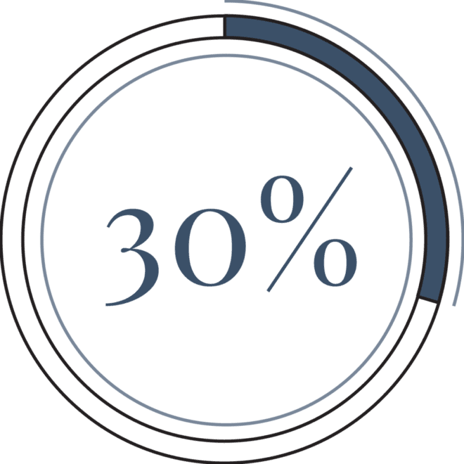 blue white and black circle illustration with text of thirty percent in center
