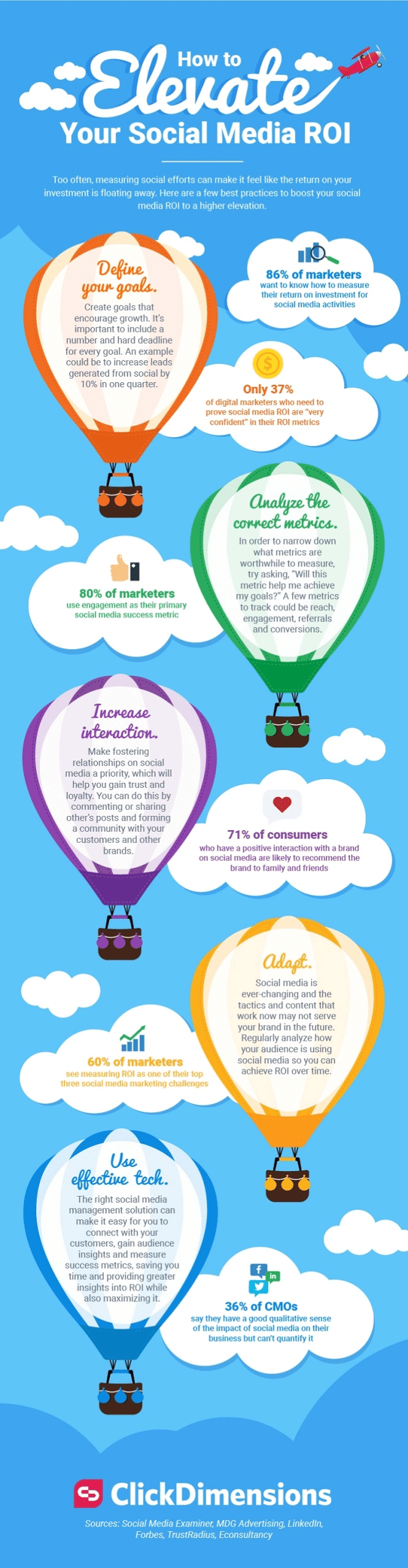 How to elevate your social media ROI [infographic]