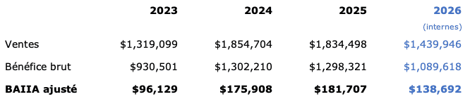 LaVitrine_Historique_13061_2