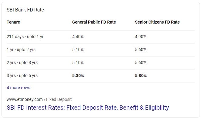 high dividend stocks Vs fixed deposits
