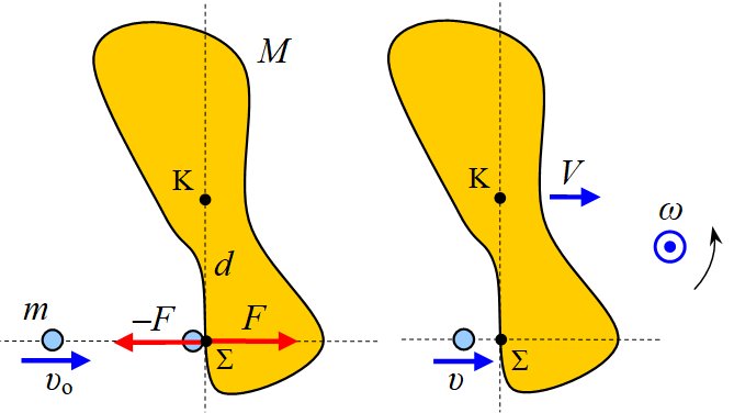 Ελαστική κρούση σφαιριδίου με ακίνητο στερεό