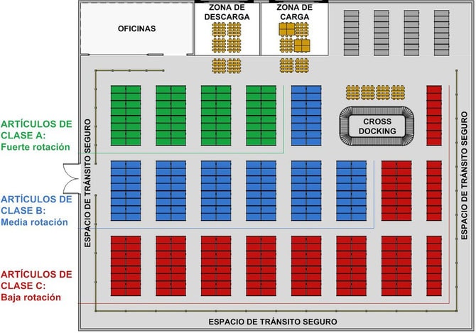 Diseño y Layout de almacenes y centros de distribución (CEDI)