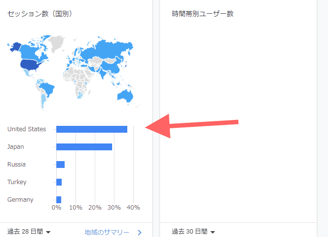 TranslatePressの使い方・完全ガイド【2022年最新版】 Google アナリティクス TranslatePress
