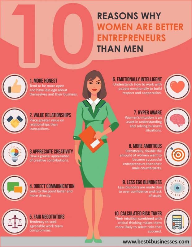 women and business infographic