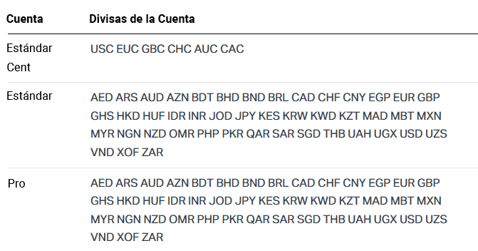 Divisas de la Cuenta