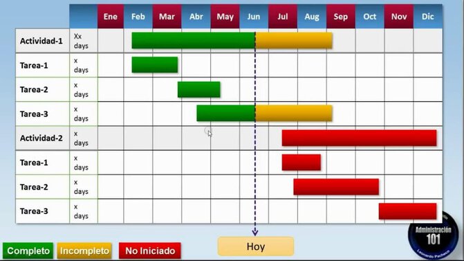 scrum gantt