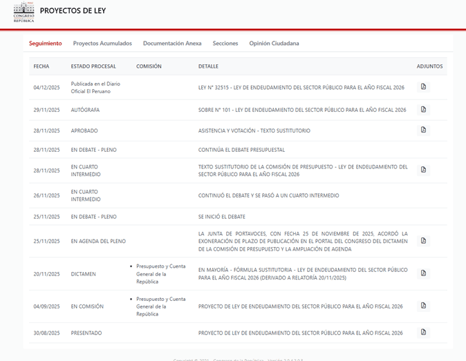 Mutuales 4.0 - El "asalto" al Directorio de las Cajas Municipales  6 Directorio