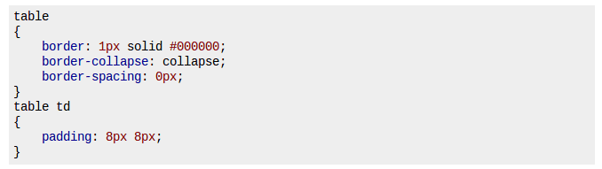 How to setup cellpadding & cellspacing in CSS