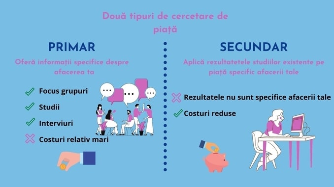 studiul de piață primar si secundar