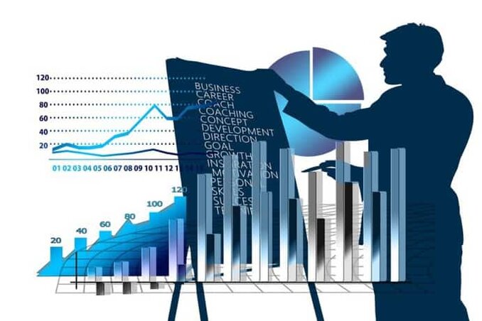 Marketing Strategie