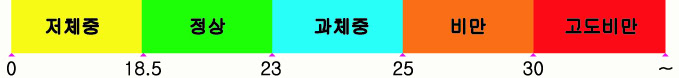 bmi 계산기 수치