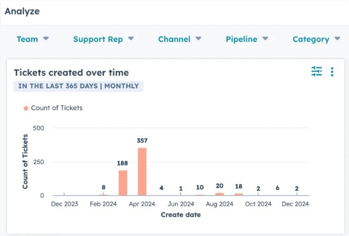 Hubspot report