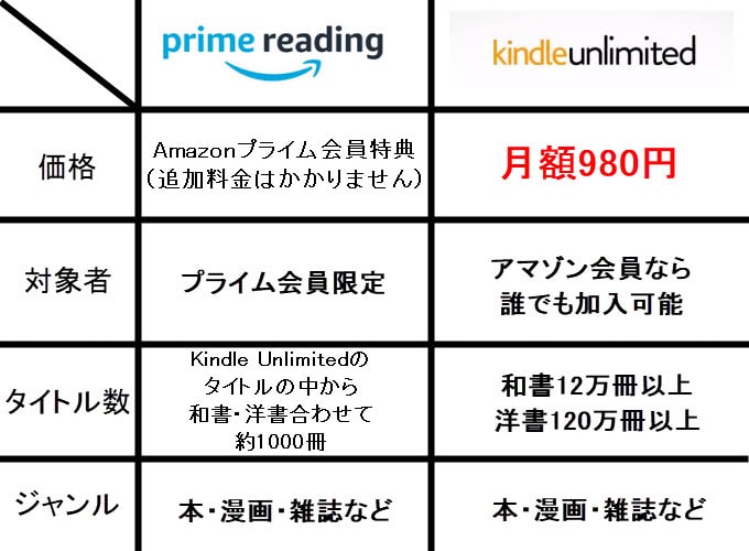 kindle unlimited logo