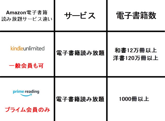 kindle unlimited 画像