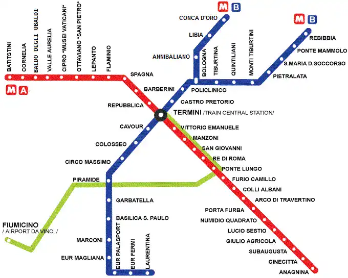 First trip to Rome Italy Metro Map