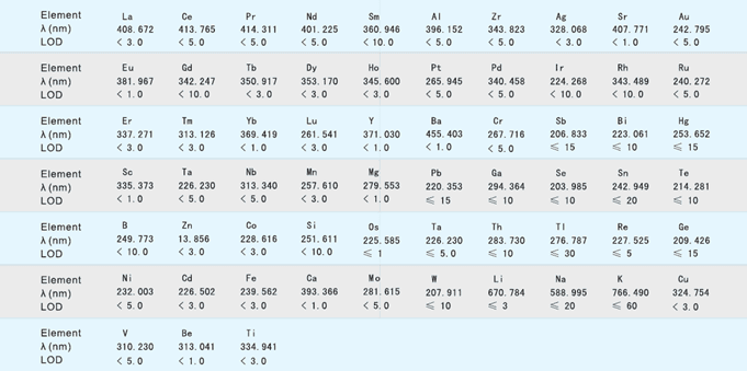 TT-ICP-S58 Inductively Coupled Plasma Emission Spectrometer