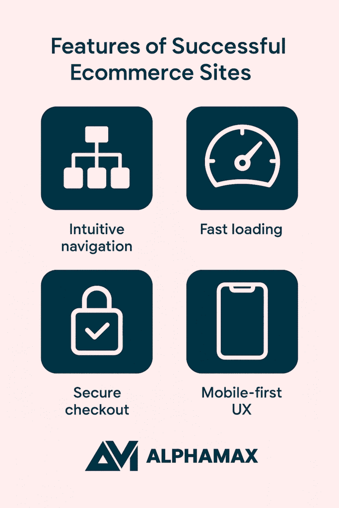 Infographic showing essential elements of high-converting ecommerce websites