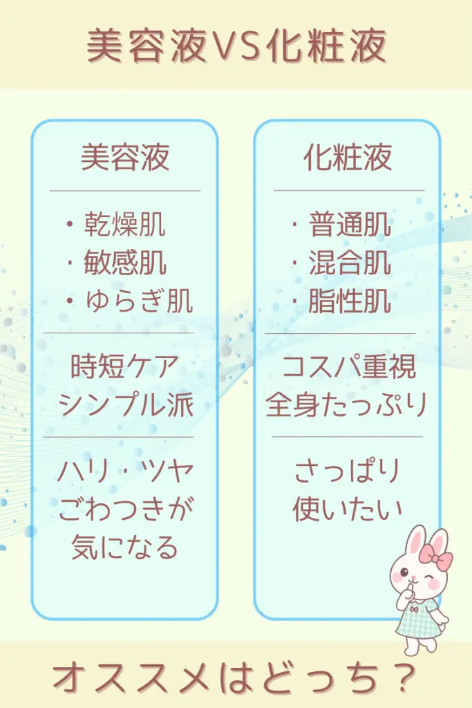 無印の発酵導入美容液VS化粧液 肌質別オススメ