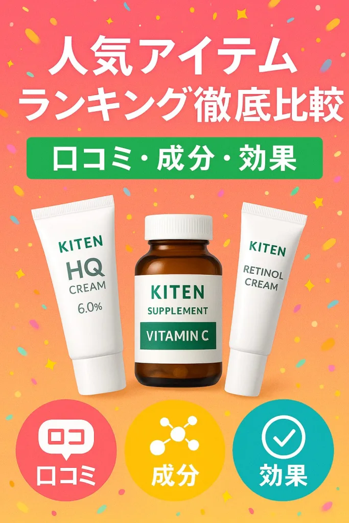 「KITENの人気アイテムを紹介する華やかな比較バナー画像。グラデーションの背景に紙吹雪が舞い、中央にHQクリーム・ビタミンCサプリ・レチノールクリームの3商品が配置されており、上部には『人気アイテム ランキング徹底比較』、下部に『口コミ』『成分』『効果』の3つのカラフルなアイコンが並ぶ構成」