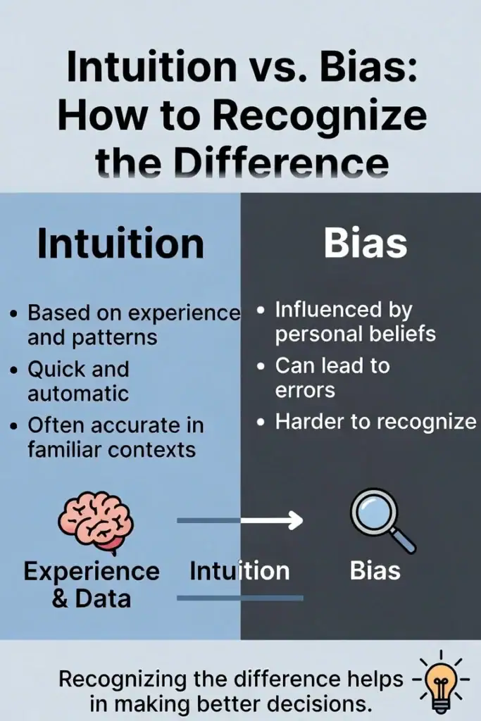 Infographic: intuition vs bias — signal stays clear under scrutiny, bias fades when you pause and test it.