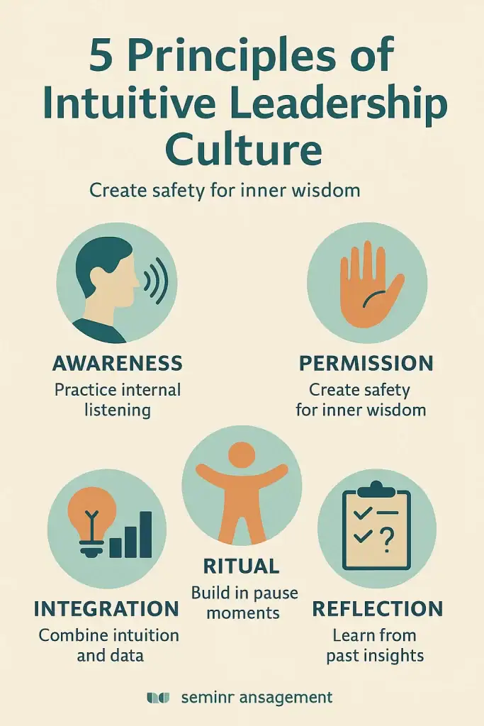 intuitive leadership team culture and strategic decision making